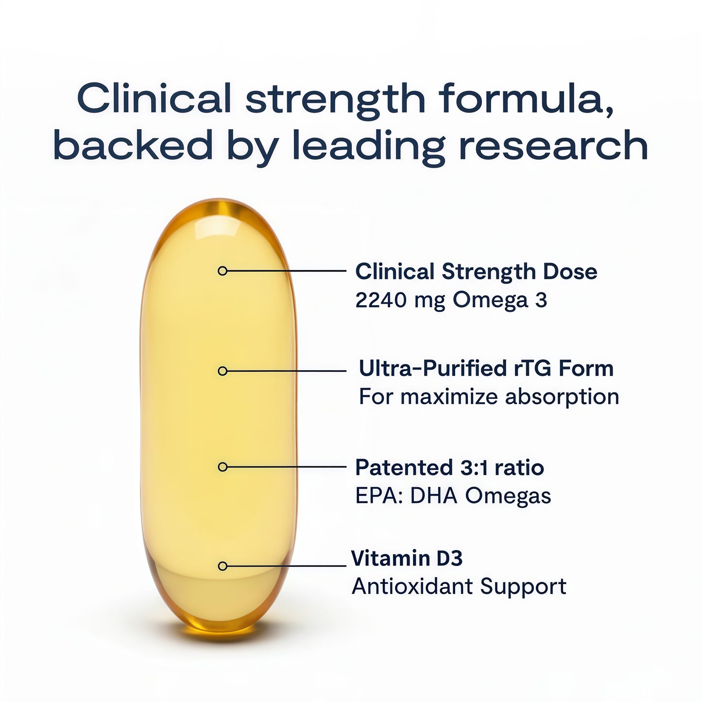 De3 Dry Eye Omega-3 Ultra Pure rTG | 2400 mg EPA & DHA for Dry Eye Support | Burpless Formula | 3 Softgels Per Day | 1-Month Supply